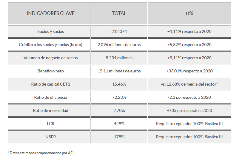 resultados financieros