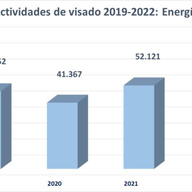 Actividades de visado Energia 383x383