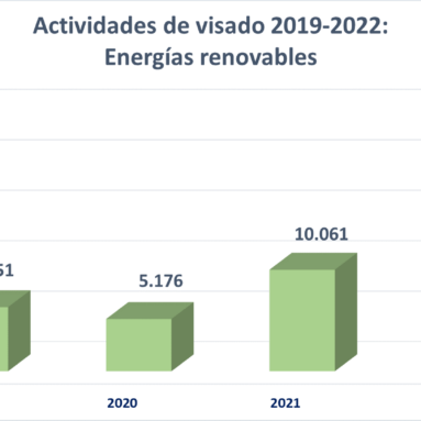 Actividades visados Energias renovables 383x383