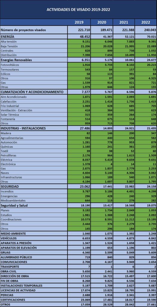 Tabla de actividades visado 2019 2022 524x1024