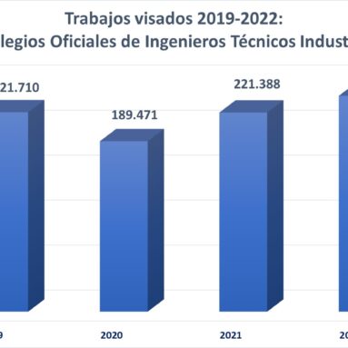 Trabajos visados 2019 2022 383x383